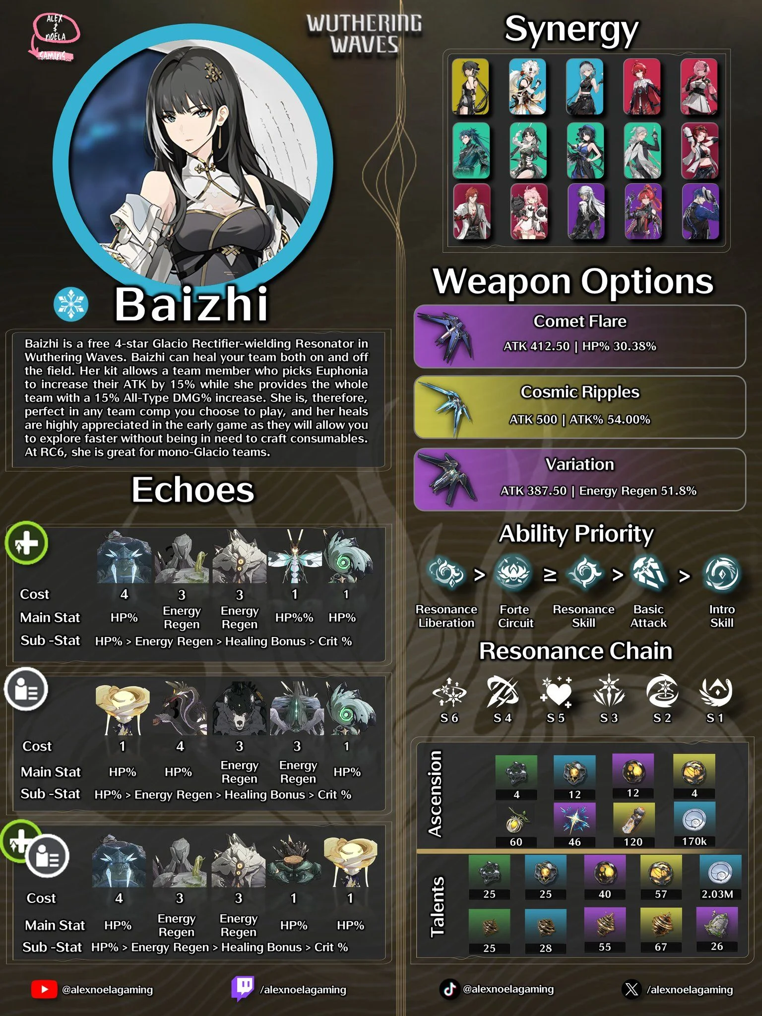 Baizhi Overview