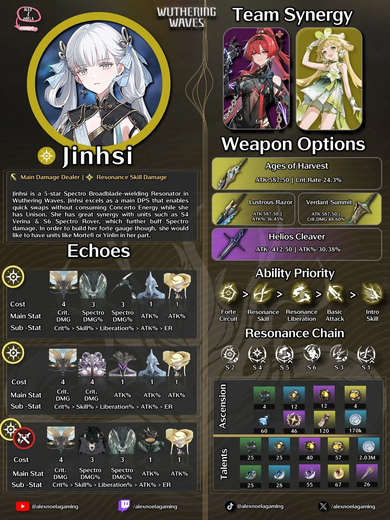 Jinhsi Overview