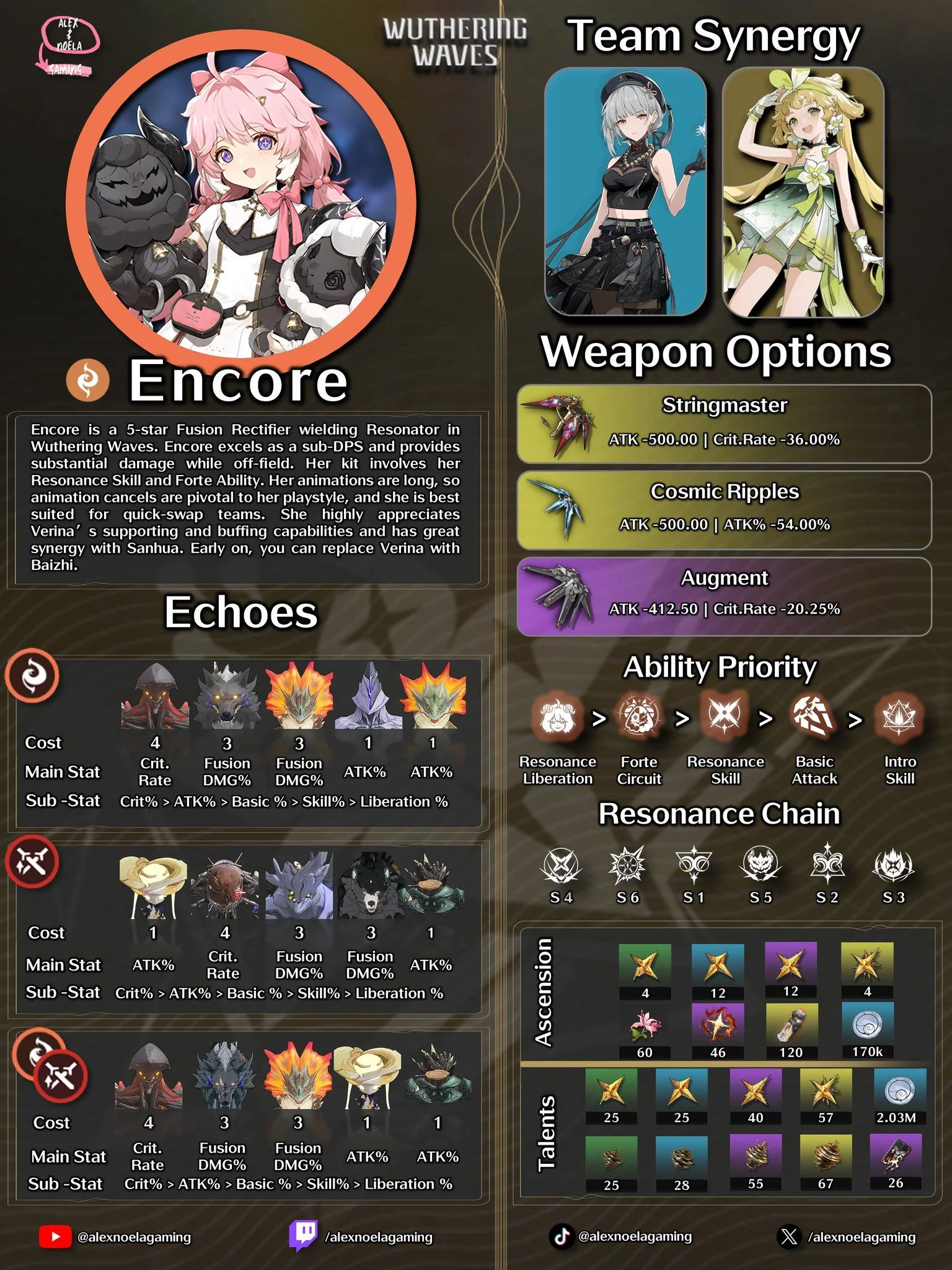 Encore Overview